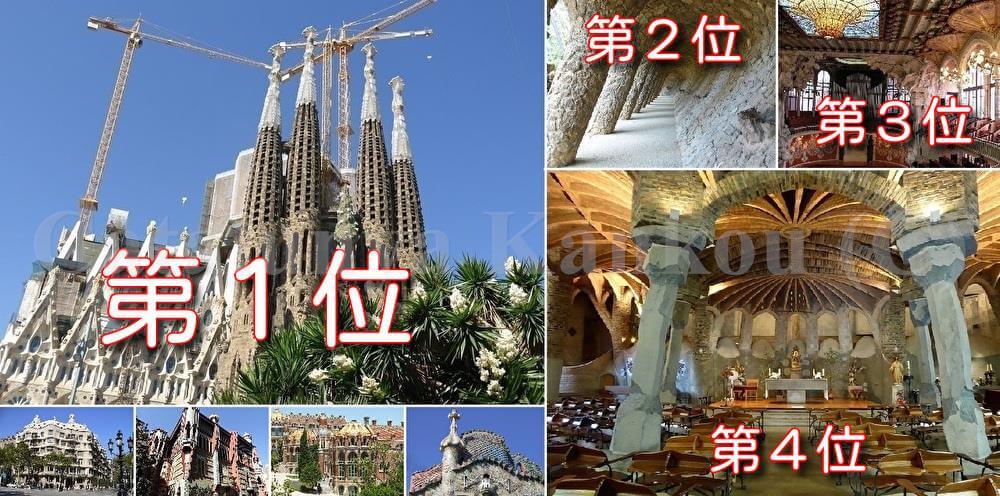 バルセロナ 観光ランキング Top１５の人気観光スポット ２０２１年 バルセロナ観光 フリープランなら カタルーニャ観光