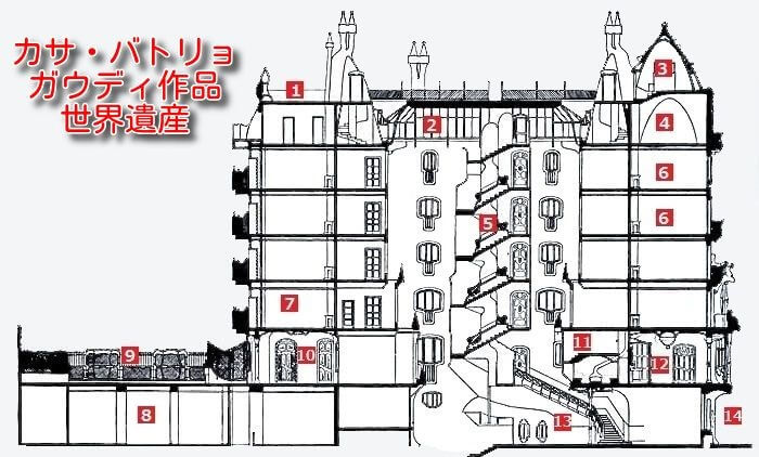 見学マップ