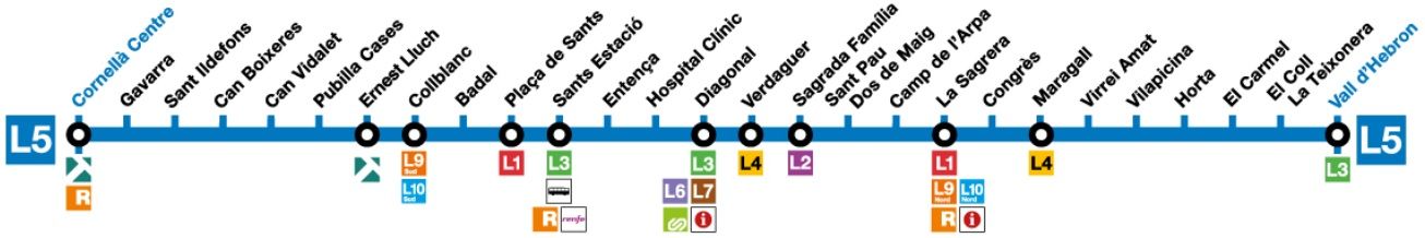 バルセロナ 地下鉄 路線図、お得な回数券を分かりやすく解説